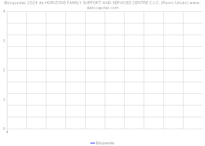 Búsquedas 2024 de HORIZONS FAMILY SUPPORT AND SERVICES CENTRE C.I.C. (Reino Unido) 