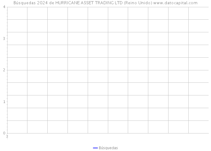 Búsquedas 2024 de HURRICANE ASSET TRADING LTD (Reino Unido) 