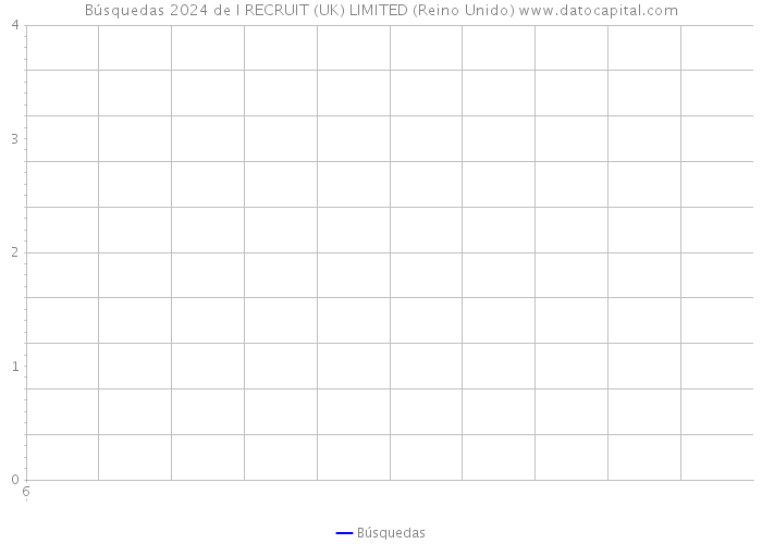 Búsquedas 2024 de I RECRUIT (UK) LIMITED (Reino Unido) 