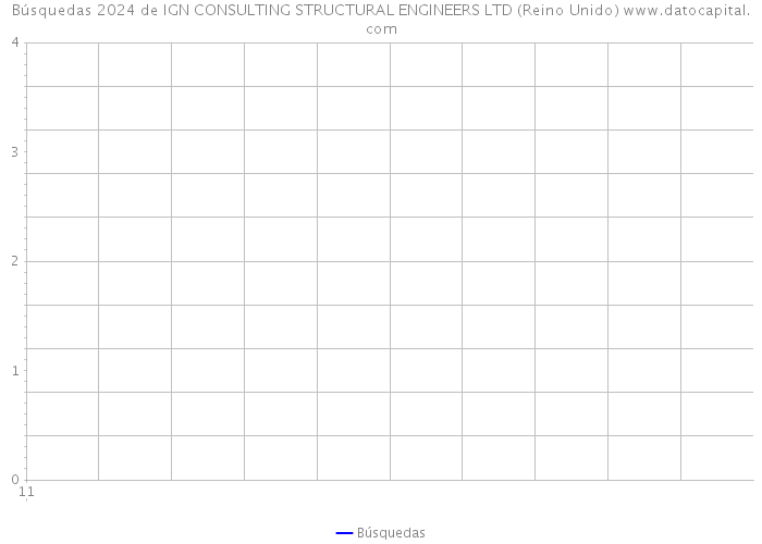 Búsquedas 2024 de IGN CONSULTING STRUCTURAL ENGINEERS LTD (Reino Unido) 