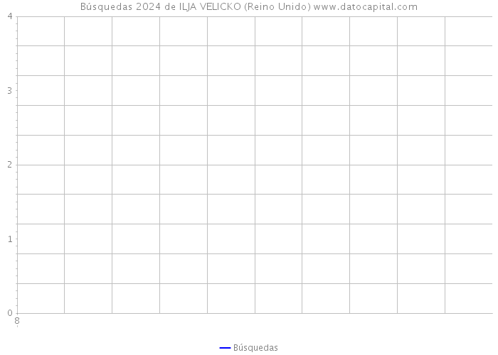 Búsquedas 2024 de ILJA VELICKO (Reino Unido) 