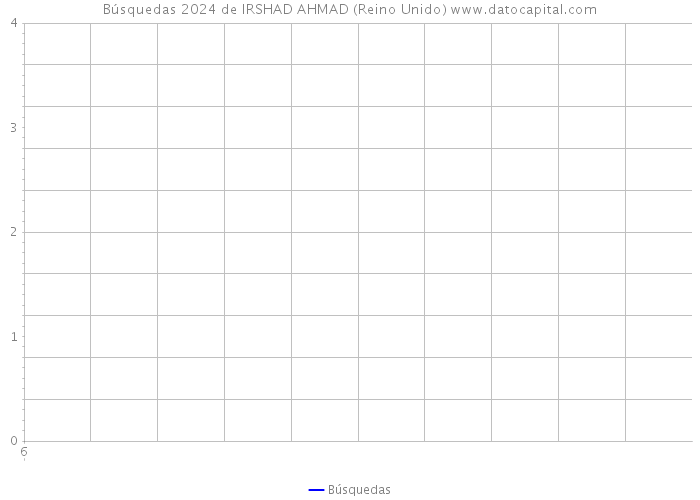 Búsquedas 2024 de IRSHAD AHMAD (Reino Unido) 