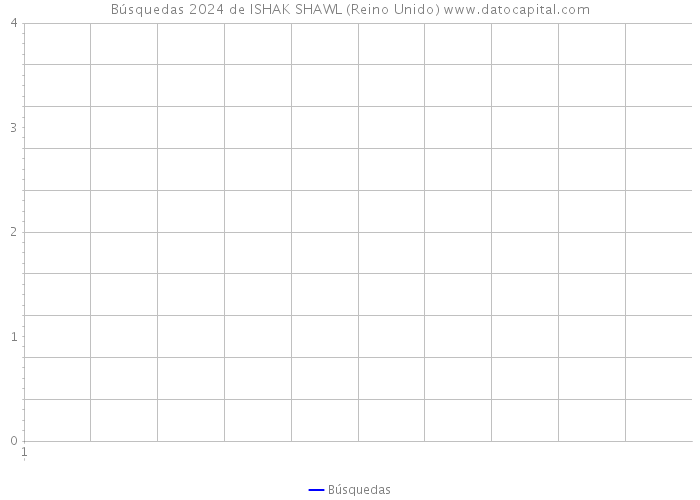 Búsquedas 2024 de ISHAK SHAWL (Reino Unido) 