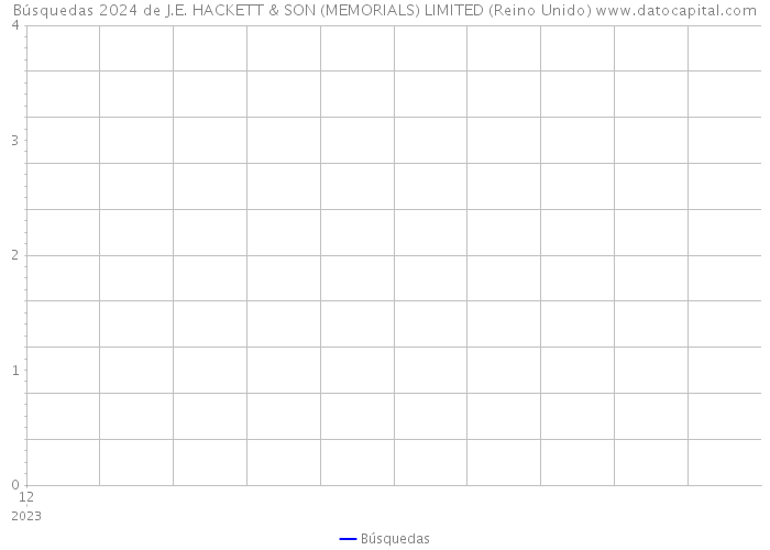 Búsquedas 2024 de J.E. HACKETT & SON (MEMORIALS) LIMITED (Reino Unido) 