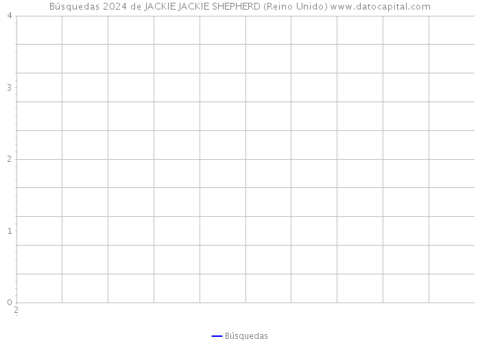 Búsquedas 2024 de JACKIE JACKIE SHEPHERD (Reino Unido) 