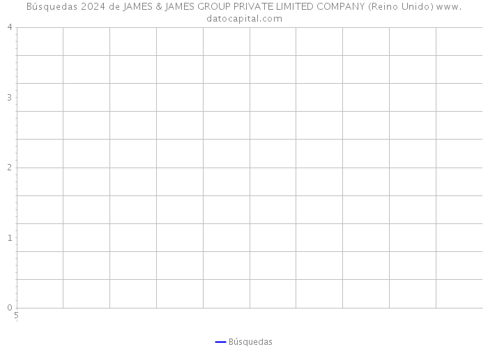 Búsquedas 2024 de JAMES & JAMES GROUP PRIVATE LIMITED COMPANY (Reino Unido) 