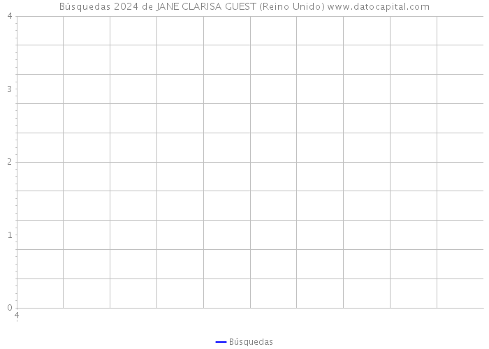 Búsquedas 2024 de JANE CLARISA GUEST (Reino Unido) 