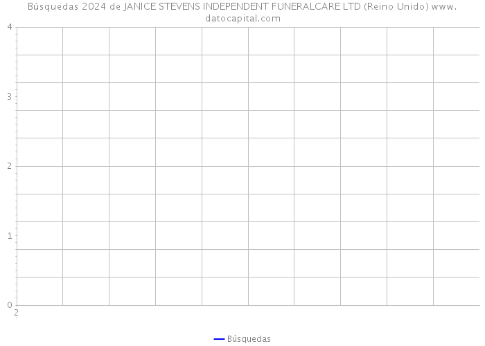 Búsquedas 2024 de JANICE STEVENS INDEPENDENT FUNERALCARE LTD (Reino Unido) 