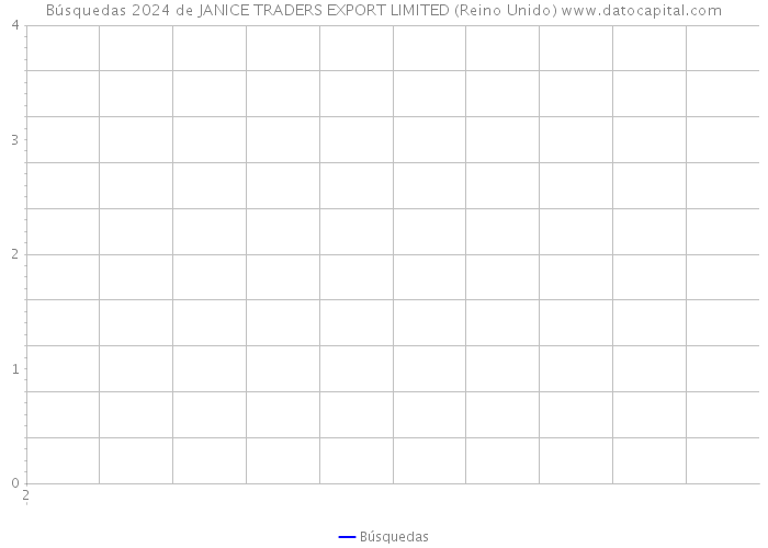 Búsquedas 2024 de JANICE TRADERS EXPORT LIMITED (Reino Unido) 