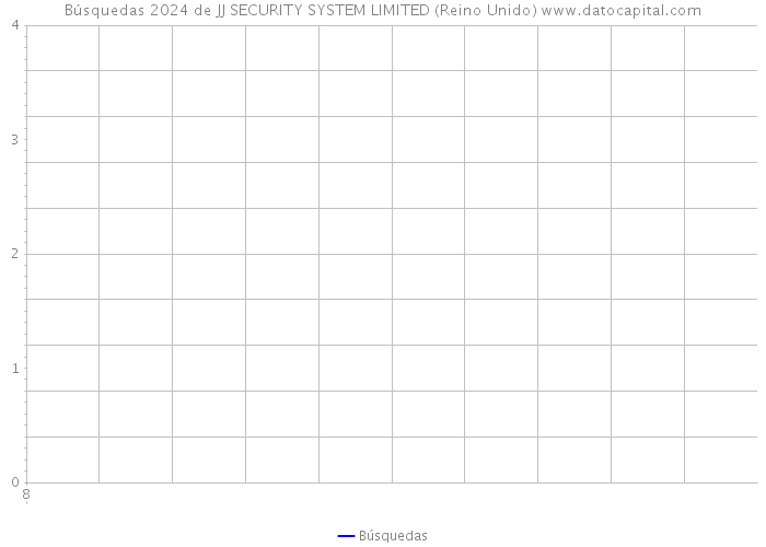 Búsquedas 2024 de JJ SECURITY SYSTEM LIMITED (Reino Unido) 
