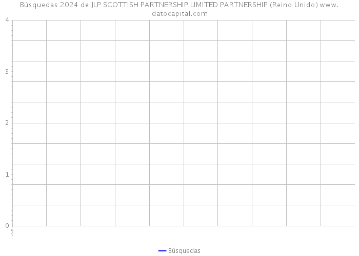 Búsquedas 2024 de JLP SCOTTISH PARTNERSHIP LIMITED PARTNERSHIP (Reino Unido) 