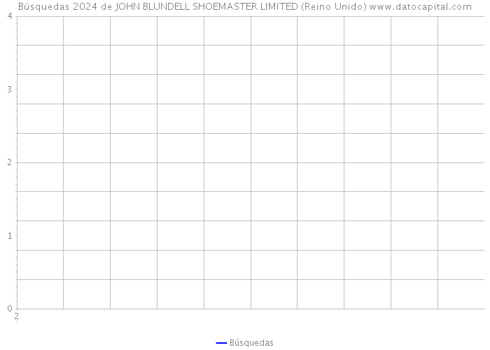 Búsquedas 2024 de JOHN BLUNDELL SHOEMASTER LIMITED (Reino Unido) 