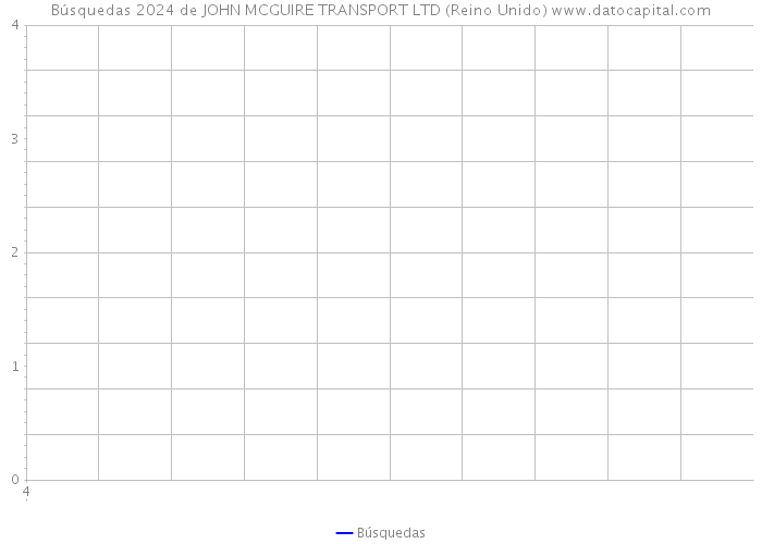 Búsquedas 2024 de JOHN MCGUIRE TRANSPORT LTD (Reino Unido) 