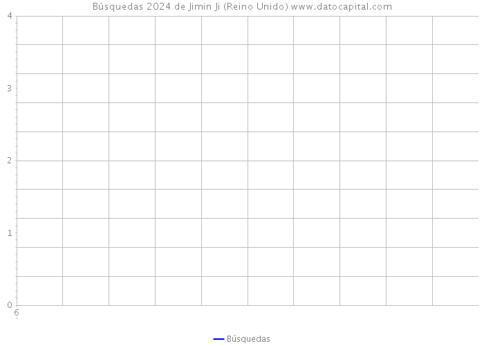 Búsquedas 2024 de Jimin Ji (Reino Unido) 