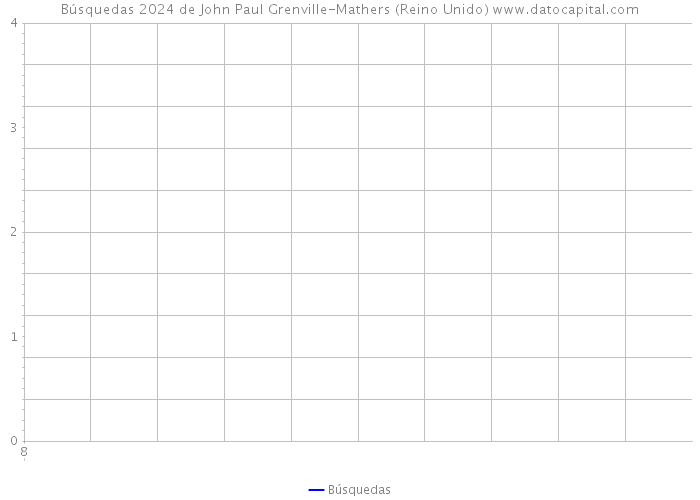 Búsquedas 2024 de John Paul Grenville-Mathers (Reino Unido) 