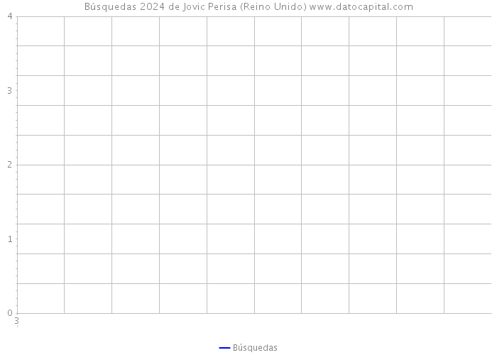 Búsquedas 2024 de Jovic Perisa (Reino Unido) 