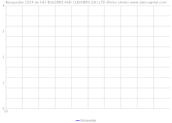 Búsquedas 2024 de K&Y BUILDERS AND CLEANERS (UK) LTD (Reino Unido) 