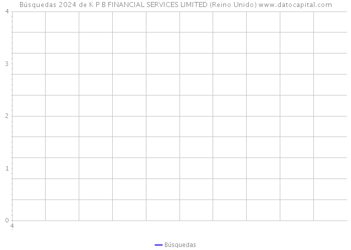 Búsquedas 2024 de K P B FINANCIAL SERVICES LIMITED (Reino Unido) 