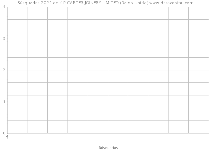 Búsquedas 2024 de K P CARTER JOINERY LIMITED (Reino Unido) 