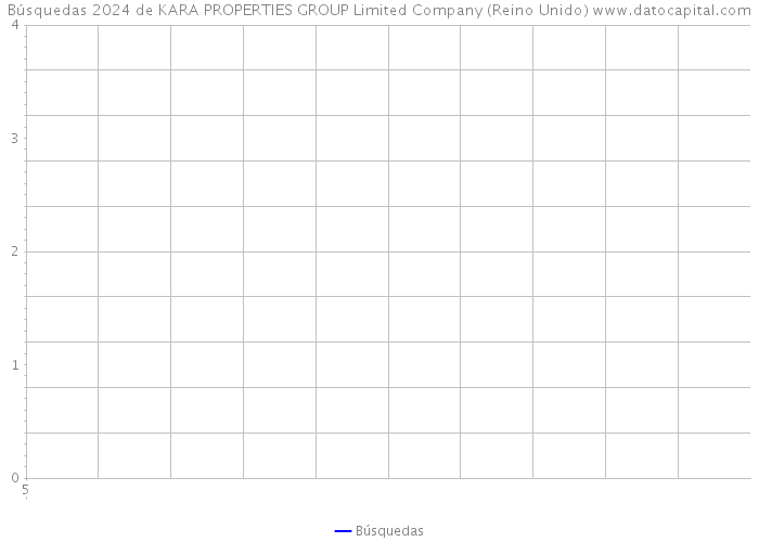 Búsquedas 2024 de KARA PROPERTIES GROUP Limited Company (Reino Unido) 