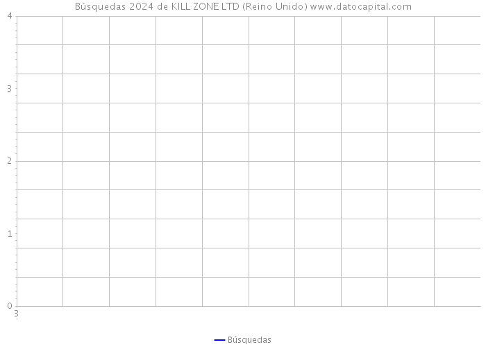 Búsquedas 2024 de KILL ZONE LTD (Reino Unido) 