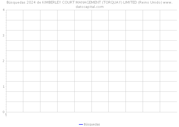 Búsquedas 2024 de KIMBERLEY COURT MANAGEMENT (TORQUAY) LIMITED (Reino Unido) 