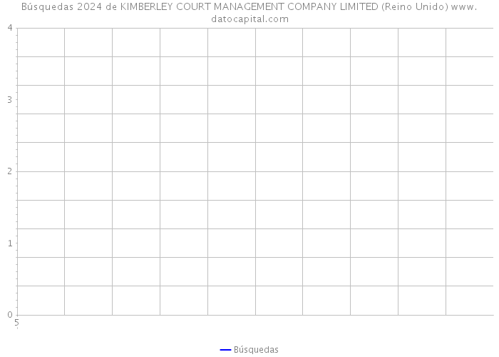 Búsquedas 2024 de KIMBERLEY COURT MANAGEMENT COMPANY LIMITED (Reino Unido) 