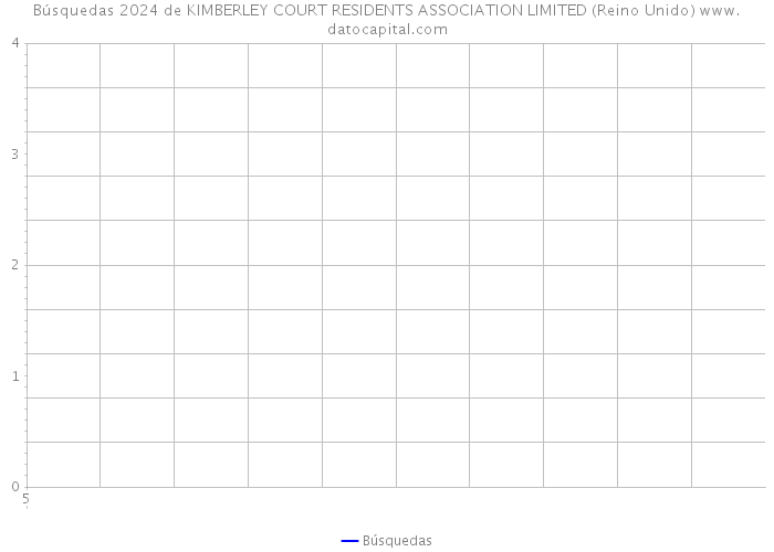 Búsquedas 2024 de KIMBERLEY COURT RESIDENTS ASSOCIATION LIMITED (Reino Unido) 