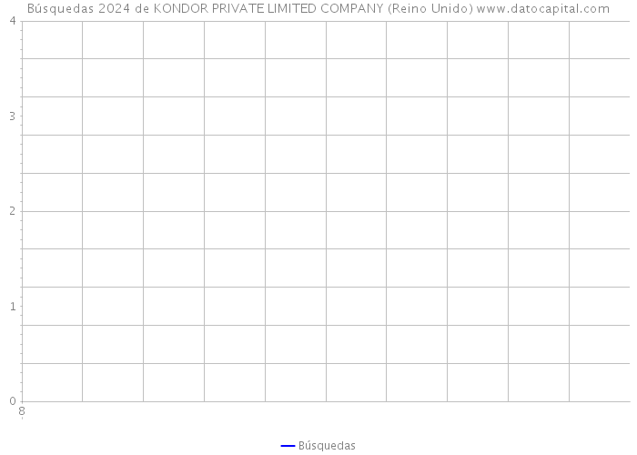 Búsquedas 2024 de KONDOR PRIVATE LIMITED COMPANY (Reino Unido) 