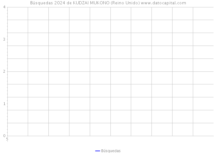 Búsquedas 2024 de KUDZAI MUKONO (Reino Unido) 