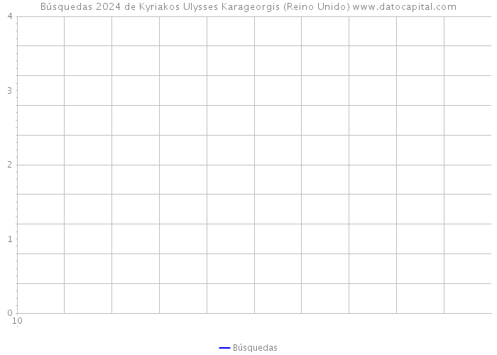 Búsquedas 2024 de Kyriakos Ulysses Karageorgis (Reino Unido) 