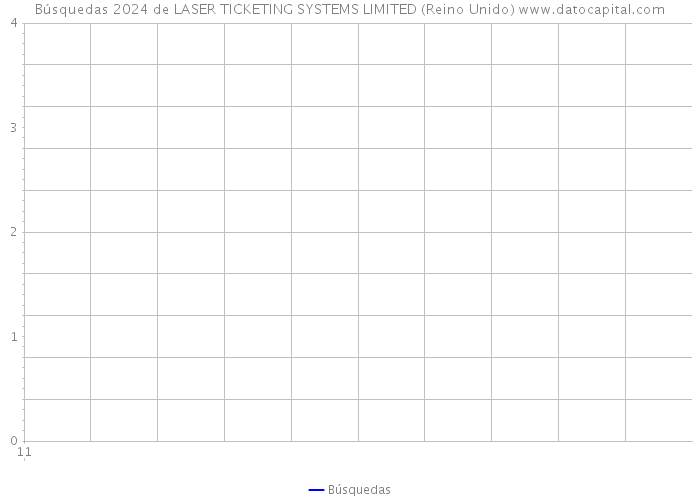 Búsquedas 2024 de LASER TICKETING SYSTEMS LIMITED (Reino Unido) 