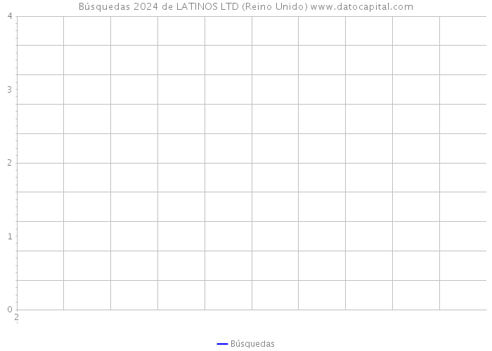 Búsquedas 2024 de LATINOS LTD (Reino Unido) 