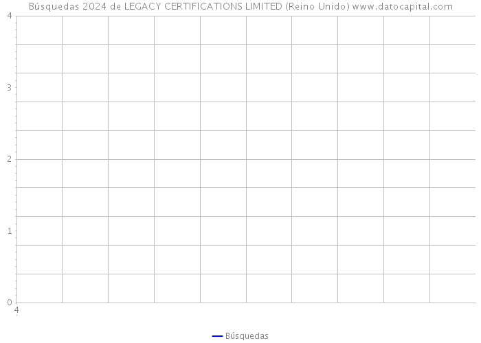 Búsquedas 2024 de LEGACY CERTIFICATIONS LIMITED (Reino Unido) 