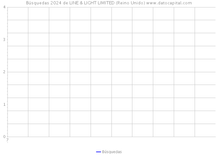 Búsquedas 2024 de LINE & LIGHT LIMITED (Reino Unido) 