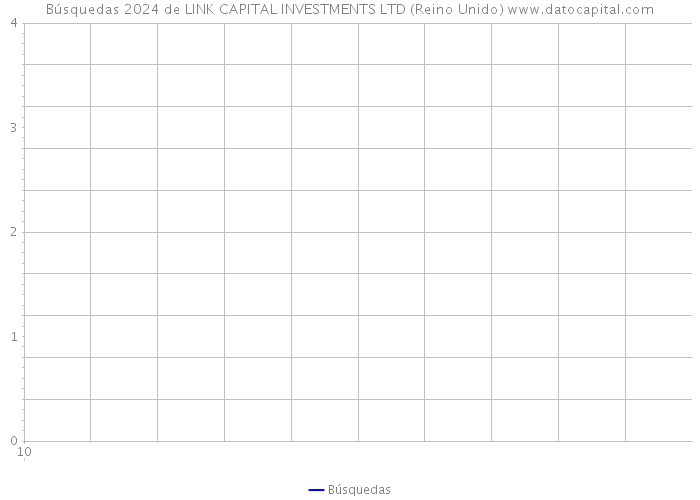 Búsquedas 2024 de LINK CAPITAL INVESTMENTS LTD (Reino Unido) 