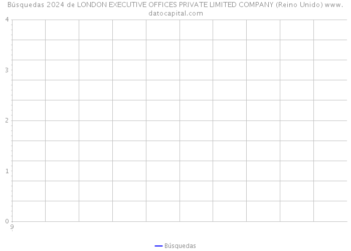 Búsquedas 2024 de LONDON EXECUTIVE OFFICES PRIVATE LIMITED COMPANY (Reino Unido) 
