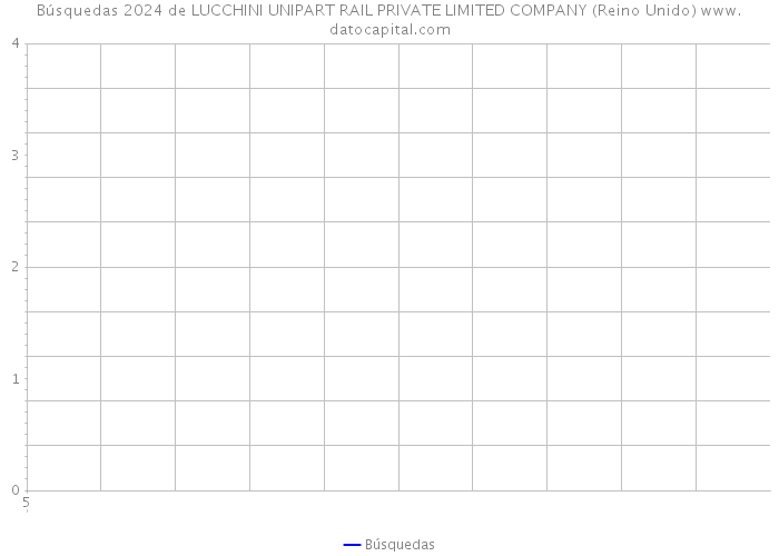 Búsquedas 2024 de LUCCHINI UNIPART RAIL PRIVATE LIMITED COMPANY (Reino Unido) 