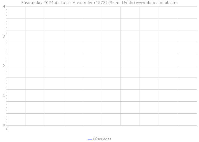 Búsquedas 2024 de Lucas Alexander (1973) (Reino Unido) 