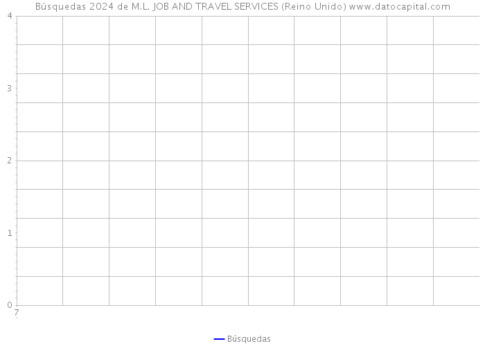 Búsquedas 2024 de M.L. JOB AND TRAVEL SERVICES (Reino Unido) 
