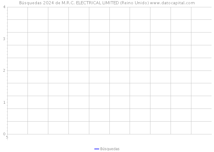 Búsquedas 2024 de M.R.C. ELECTRICAL LIMITED (Reino Unido) 