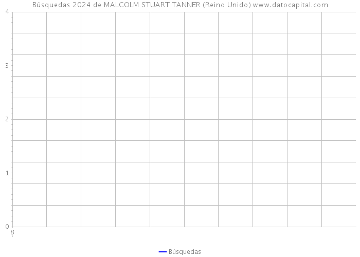 Búsquedas 2024 de MALCOLM STUART TANNER (Reino Unido) 