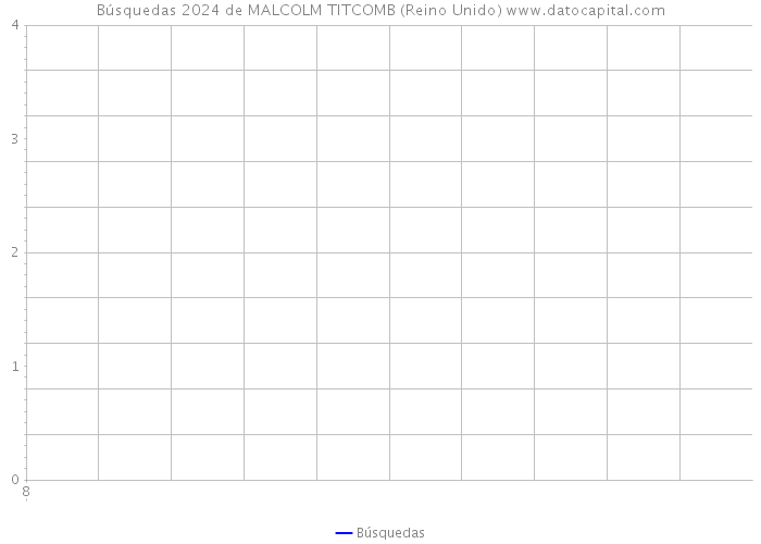 Búsquedas 2024 de MALCOLM TITCOMB (Reino Unido) 