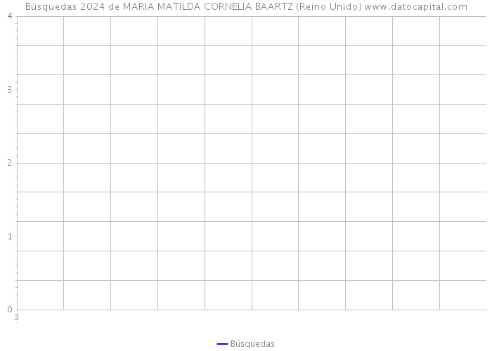 Búsquedas 2024 de MARIA MATILDA CORNELIA BAARTZ (Reino Unido) 