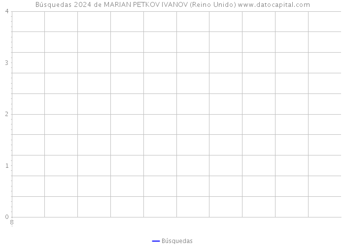 Búsquedas 2024 de MARIAN PETKOV IVANOV (Reino Unido) 