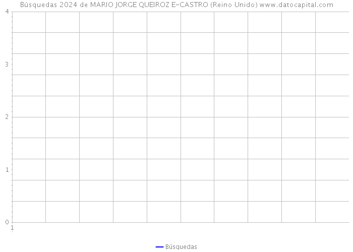 Búsquedas 2024 de MARIO JORGE QUEIROZ E-CASTRO (Reino Unido) 