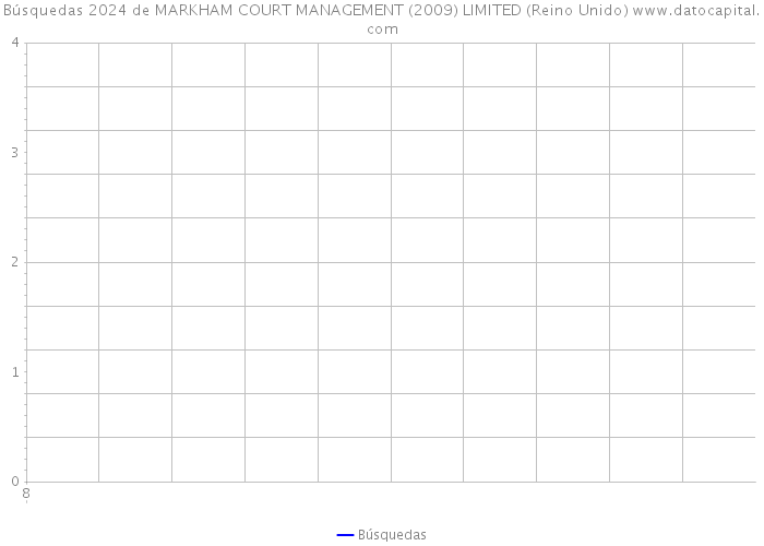 Búsquedas 2024 de MARKHAM COURT MANAGEMENT (2009) LIMITED (Reino Unido) 