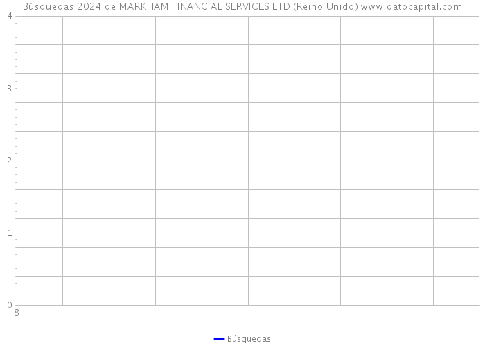 Búsquedas 2024 de MARKHAM FINANCIAL SERVICES LTD (Reino Unido) 