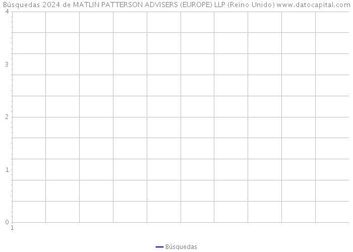 Búsquedas 2024 de MATLIN PATTERSON ADVISERS (EUROPE) LLP (Reino Unido) 