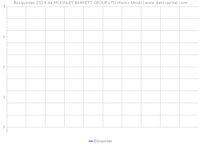 Búsquedas 2024 de MCKINLEY BARRETT GROUP LTD (Reino Unido) 
